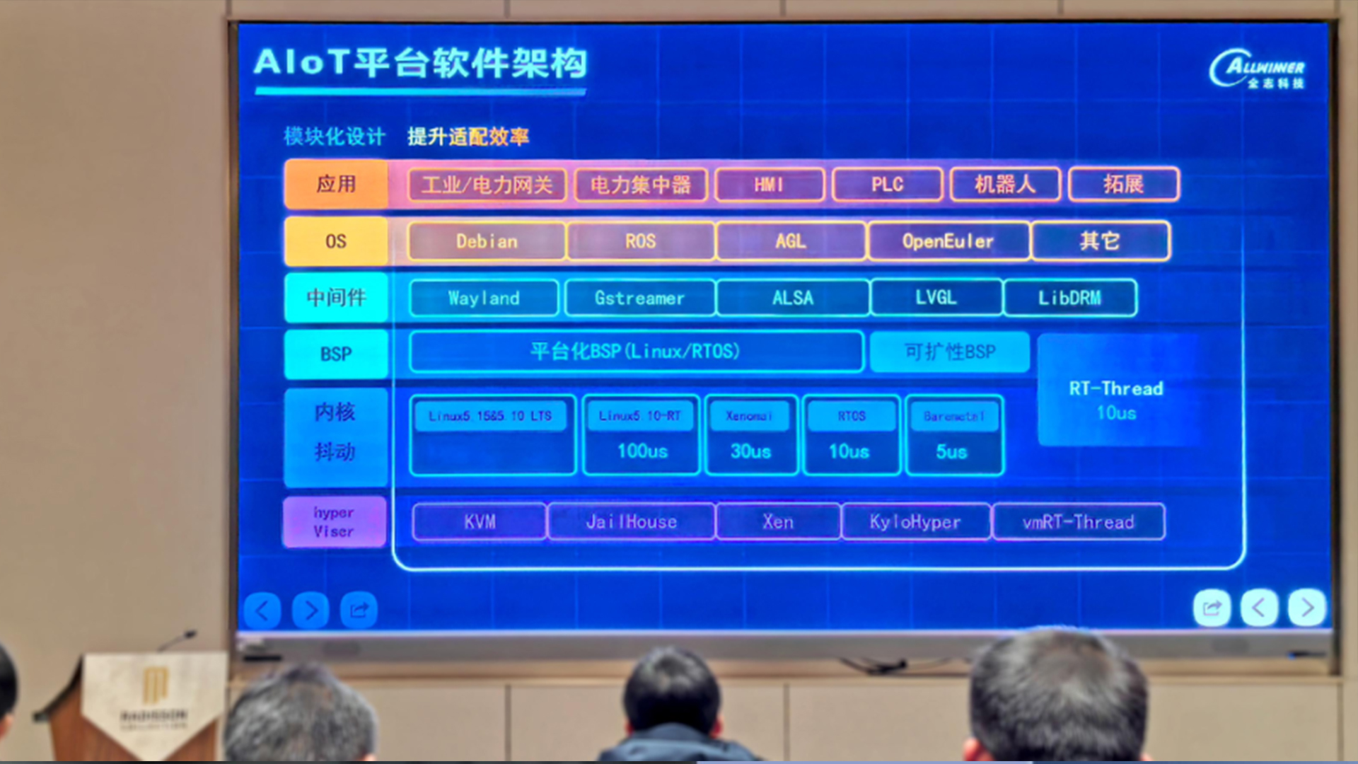 全志受邀參加2024 RT-Thread開發(fā)者大會并進行主題分享